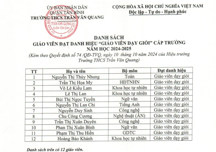 Quyết định số 74/QĐ-TVQ về công nhận Giáo viên dạy giỏi cấp trường năm học 2024-2025