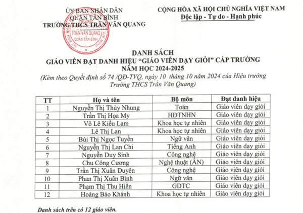 Quyết định số 74/QĐ-TVQ về công nhận Giáo viên dạy giỏi cấp trường năm học 2024-2025