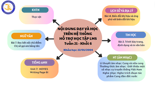 Các bài học trực tuyến trên LMS Tuần 21