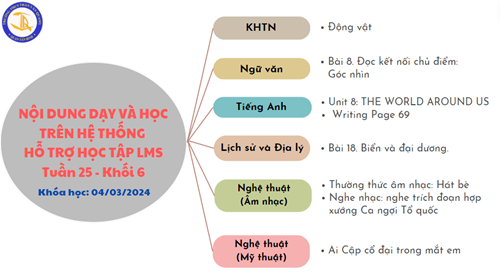 Các bài học trực tuyến trên LMS Tuần 25