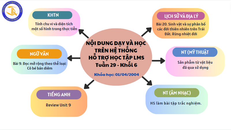 Các bài học trực tuyến trên LMS Tuần 29