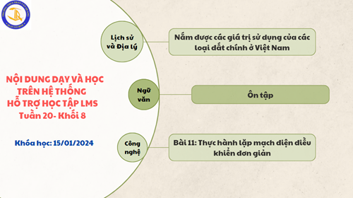 Các bài học trực tuyến trên LMS Tuần 20