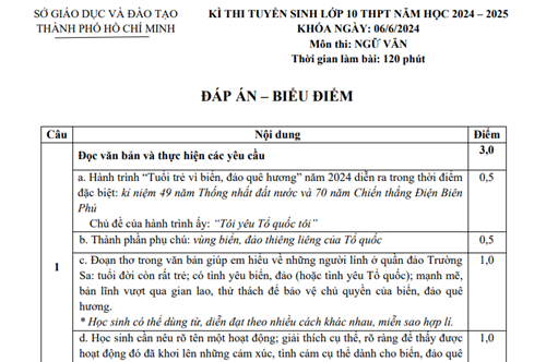 Công bố đáp án, thang điểm chấm thi lớp 10 tại TP HCM