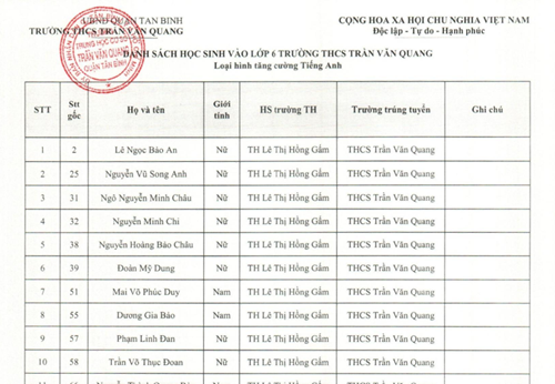 Danh sách học sinh vào lớp 6 Trường THCS Trần Văn Quang năm học 2024-2025
