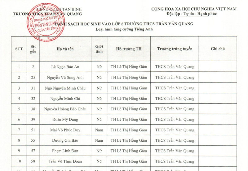 Danh sách học sinh vào lớp 6 Trường THCS Trần Văn Quang năm học 2024-2025