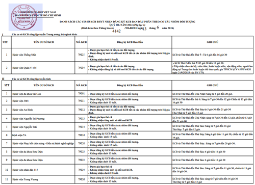 Về thông báo đăng ký đóng Bảo hiểm y tế cho học sinh năm học 2024-2025
