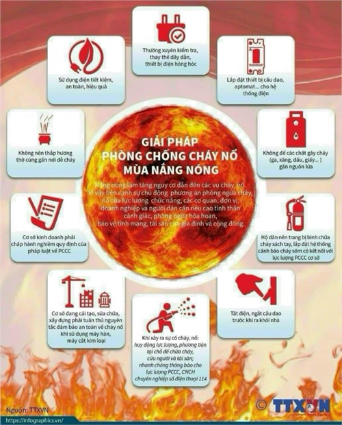 Các biện pháp phòng chống cháy nổ mùa nắng nóng