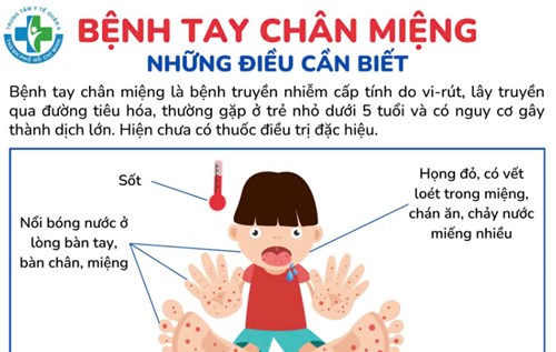 Bệnh tay chân miệng những điều cần biết