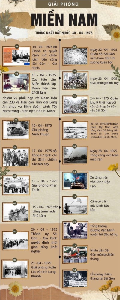 Truyền thông Ngày Giải phóng Miền Nam, thống nhất đất nước 30/4