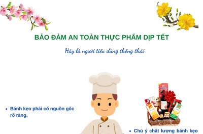 An toàn thực phẩm trong những ngày tết