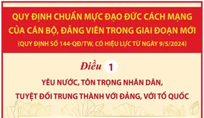 Quy định chuẩn mực đạo đức cách mạng của cán bộ, đảng viên trong giai đoạn mới