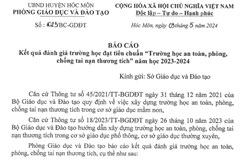Kết quả đánh giá trường học đạt tiêu chuẩn  Trường học an toàn, phòng, chống tai nạn thương tích  năm học 2023-2024