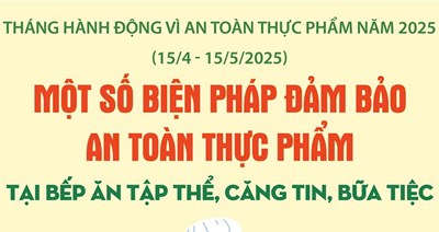 Tháng hành động vì an toàn thực phẩm năm 2025 (15/4/2025 - 15/5/2025)