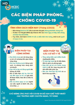Phòng, chống Covid hiện tại