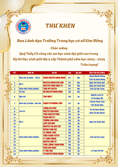 Kỳ thi Học sinh giỏi Lớp 9 Cấp Thành phố_Năm học 2024-2025