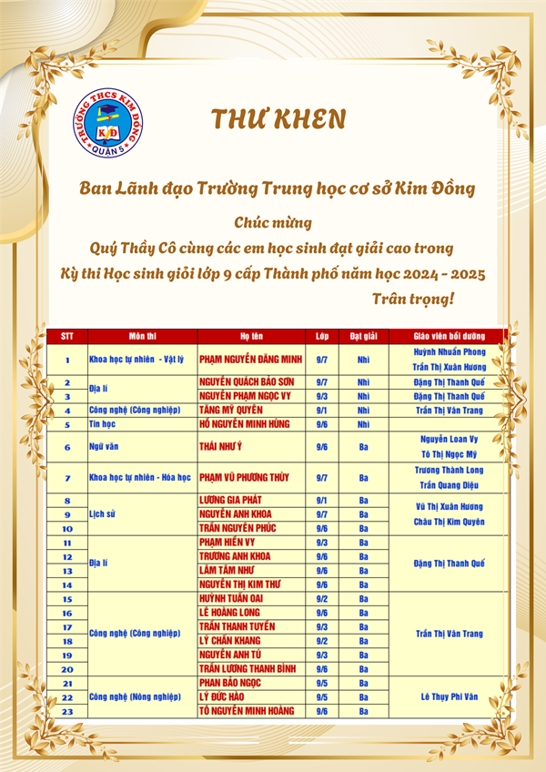 Kỳ thi Học sinh giỏi Lớp 9 Cấp Thành phố_Năm học 2024-2025