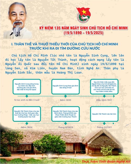 Kỷ niệm 135 năm ngày sinh của Chủ tịch Hồ Chí Minh (19/5/1890 - 19/5/2025)