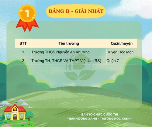 Trường THCS Nguyễn An Khương đạt giải Nhất cuộc thi “Hành động xanh - Trường học xanh năm 2024.