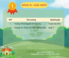 Trường THCS Nguyễn An Khương đạt giải Nhất cuộc thi “Hành động xanh - Trường học xanh năm 2024.