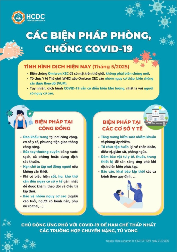 Các biện pháp phòng, chống COVID-19
