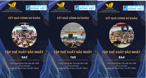 Kết quả vòng sơ khảo Cuộc thi  Ngôi sao thuyết trình  2024-2025