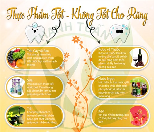 Thực phẩm tốt và không tốt cho răng