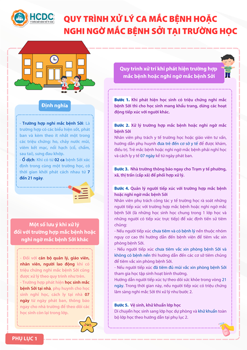 Quy trình xử lí ca nghi/ mắc bệnh sởi tại trường học