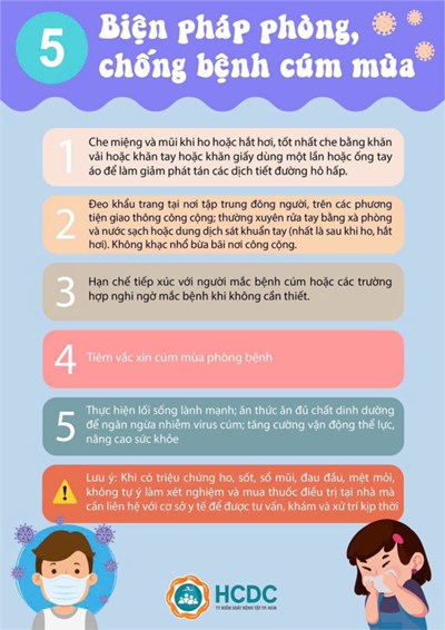 Những điều cần biết về bệnh cúm mùa