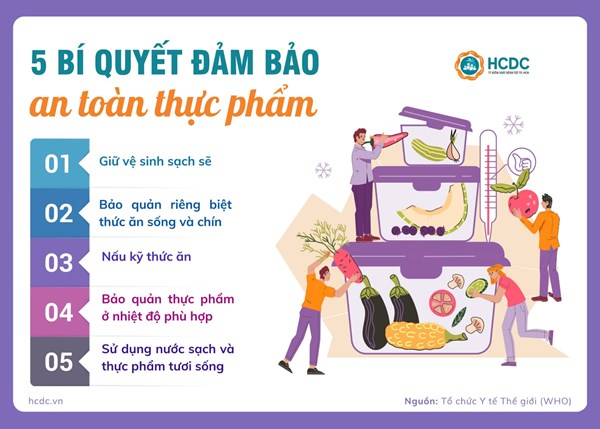 [THCS Phan Bội Châu] Truyền thông về an toàn thực phẩm năm học 2024-2025