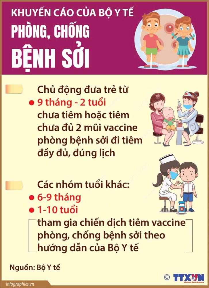 Khuyến cáo của Bộ Y Tế - Phòng chống bệnh sởi.