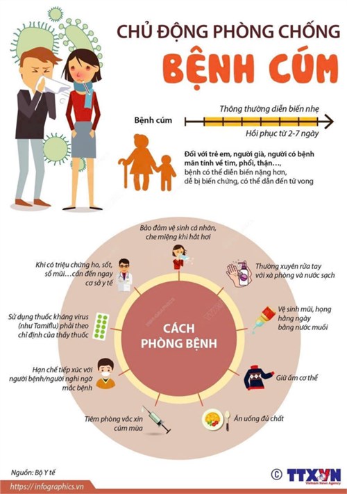 Chủ động phòng chống bệnh cúm