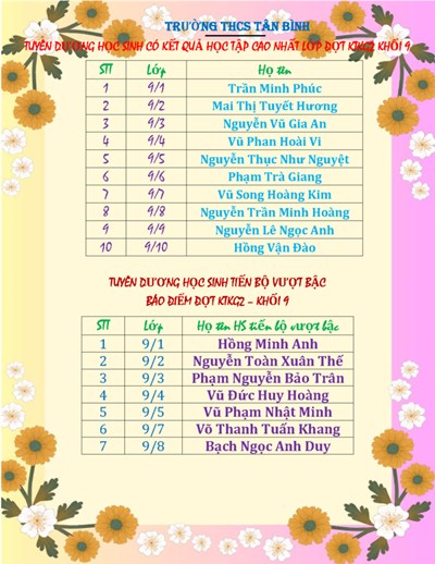 Tuyên dương học sinh Khối 9 có kết quả học tập cao nhất lớp đợt giữa kì 2, năm học 2024-2025