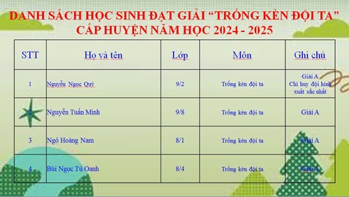Vinh danh học sinh đạt giải  Trống kèn Đội ta  cấp huyện năm học 2024 - 2025