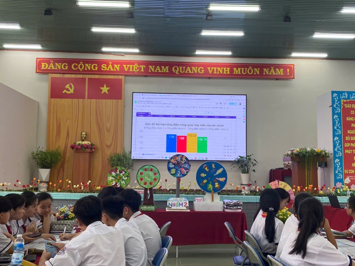Ảnh đại diện