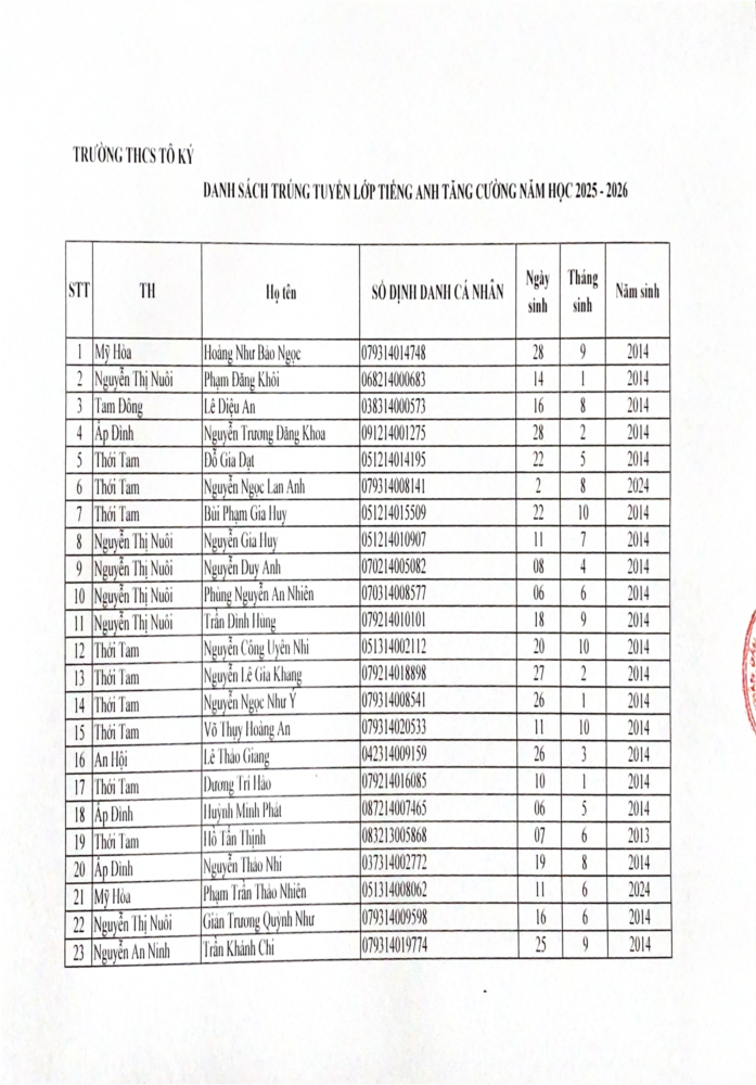 Ảnh đại diện
