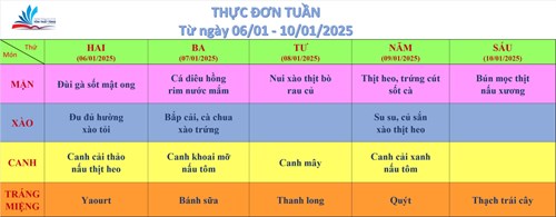 Kính gửi quý thầy cô, quý cha mẹ học sinh thực đơn bán trú (từ ngày 06/01/2025 đến ngày 10/01/2025)