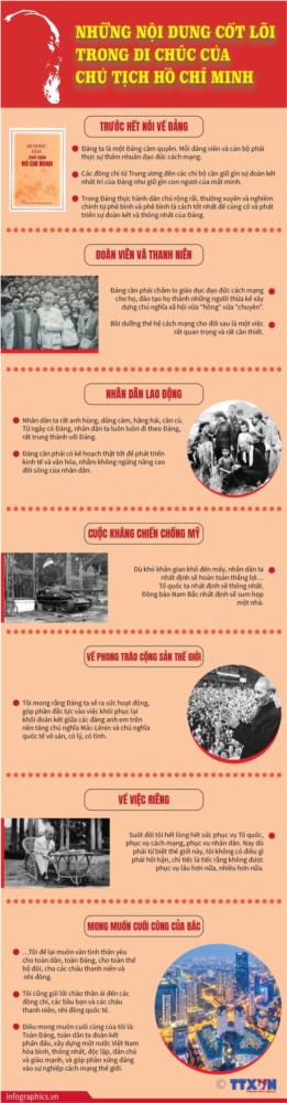 Những nội dung cốt lõi trong Di chúc của Chủ tịch Hồ Chí Minh