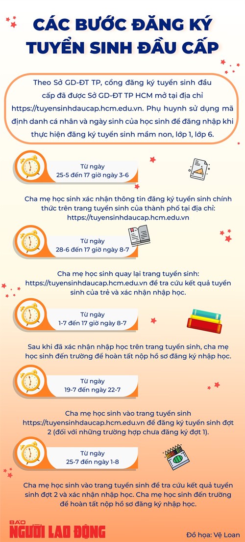Ba lưu ý quan trọng trong tuyển sinh lớp 1, lớp 6, trái tuyến tại TP HCM