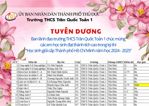 Tuyên dương học sinh đạt thành tích cao trong kỳ thi Học sinh giỏi cấp Thành phố Hồ Chí Minh năm học 2024 - 2025
