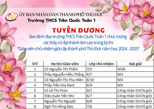 Tuyên dương thầy cô đạt thành tích cao trong kỳ thi Giáo viên chủ nhiệm giỏi cấp thành phố Thủ Đức năm học 2024 - 2025