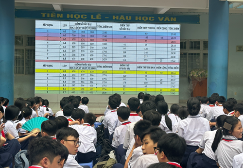 Tổng kết thi đua (khối 6+8),  Rung chuông vàng  và kể chuyện Bác Hồ