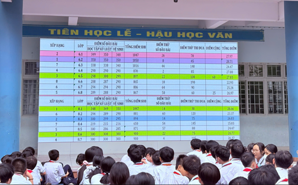 Tổng kết thi đua khối 6,8 và Sinh hoạt chuyên đề
